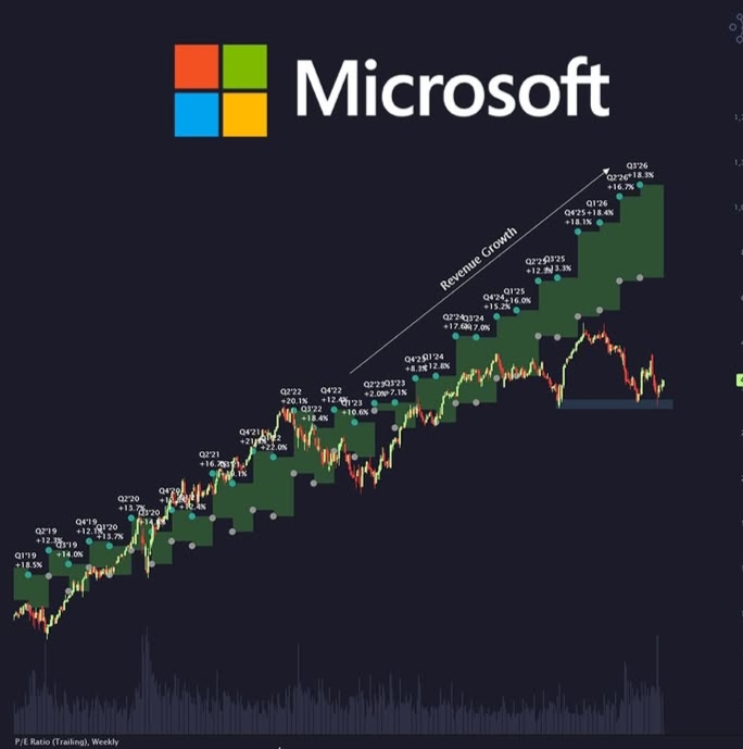 Investor analyzing Microsoft stock performance following earnings report