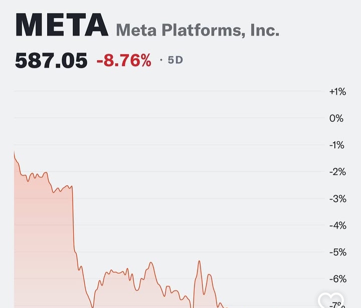 AI spending concerns lead to Meta stock selloff